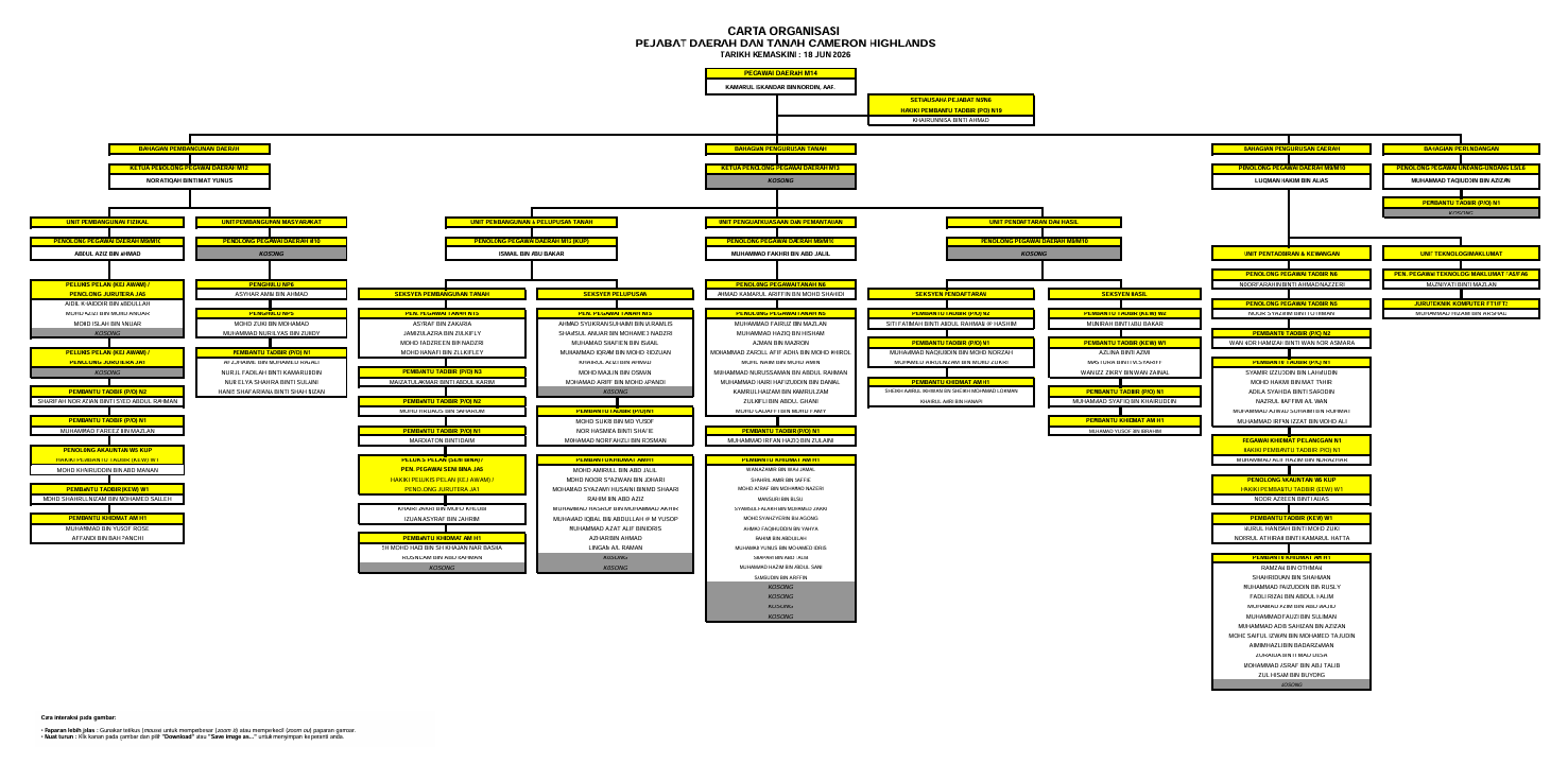 CARTA ORGANISASI